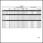 Sterndrive Unit Chart (Diesel) Bravo X (I/II/III)