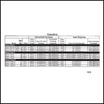 Sterndrive Unit Chart (Gasoline) Bravo X (I/II/III)