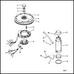 FLYWHEEL,STARTER MOTOR AND STATOR