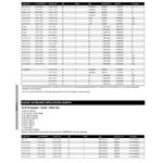 Quicksilver Propeller Application Charts  P841