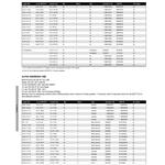 Quicksilver Propeller Application Charts  P851