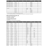 Quicksilver Propeller Application Charts  P856