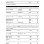 Analog Instruments P331