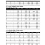 Mercury Propeller Application Charts P737