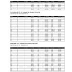Mercury Propeller Application Charts P734