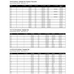 Mercury Propeller Application Charts P735
