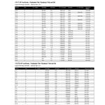 Mercury Propeller Application Charts P736