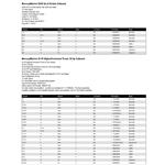 Quicksilver Propeller Application Charts  P719