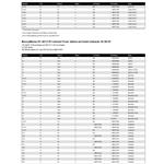 Quicksilver Propeller Application Charts  P721