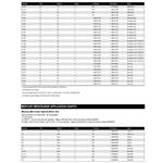 Mercury Propeller Application Charts P723