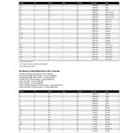 Mercury Propeller Application Charts P728