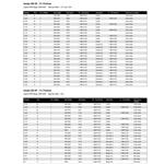 Mercury Propeller Application Charts P740