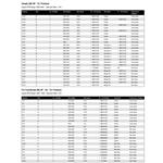 Mercury Propeller Application Charts P741