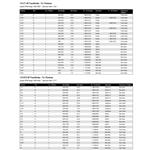 Mercury Propeller Application Charts P743