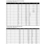 Mercury Propeller Application Charts P756