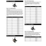 Mercury Racing Propeller Charts P796