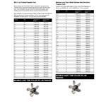 Mercury Racing Propeller Charts P799