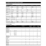 Analog Instruments P435