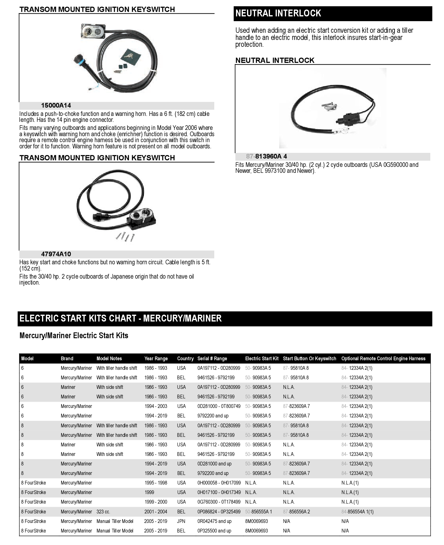 KEY/CHOKE PANEL