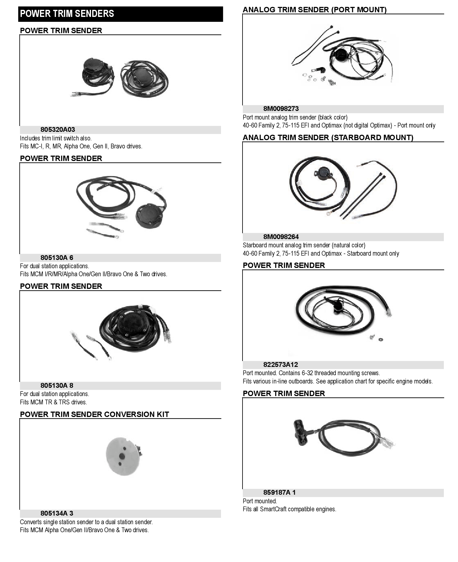 SENDER ASSY TRIM