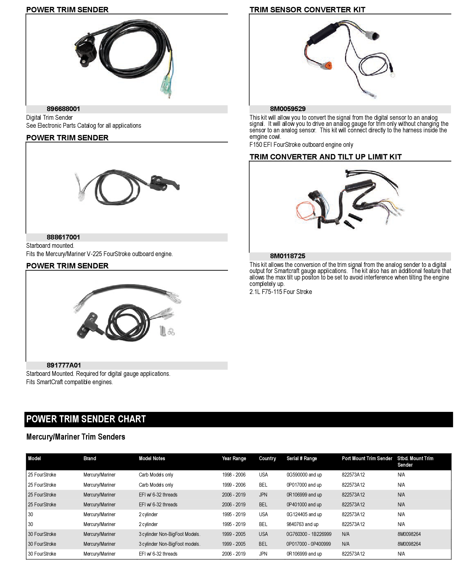 TRIM SENDER KIT