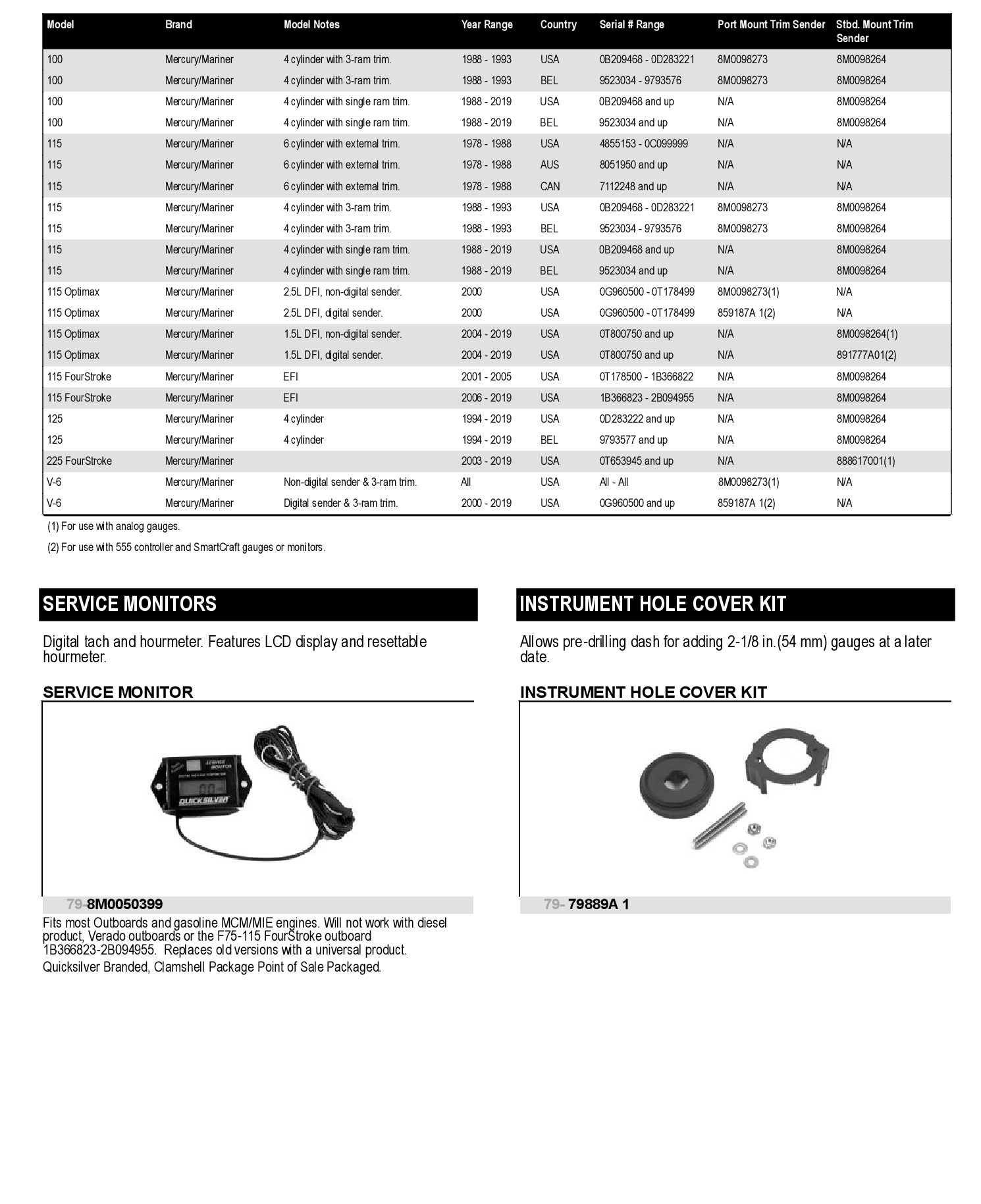 INSTRUMENT COVER KIT