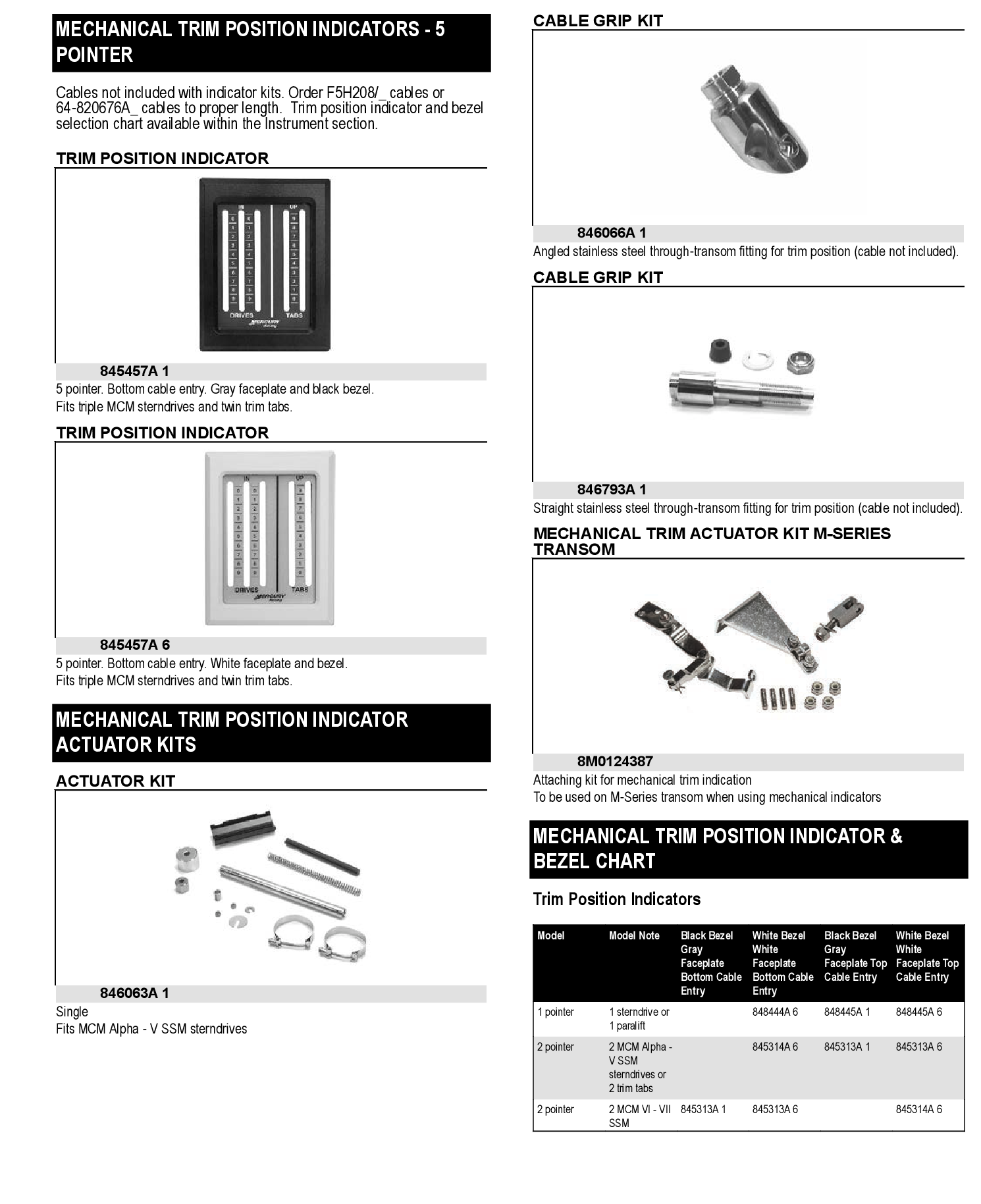 ACTUATOR KIT (RED)