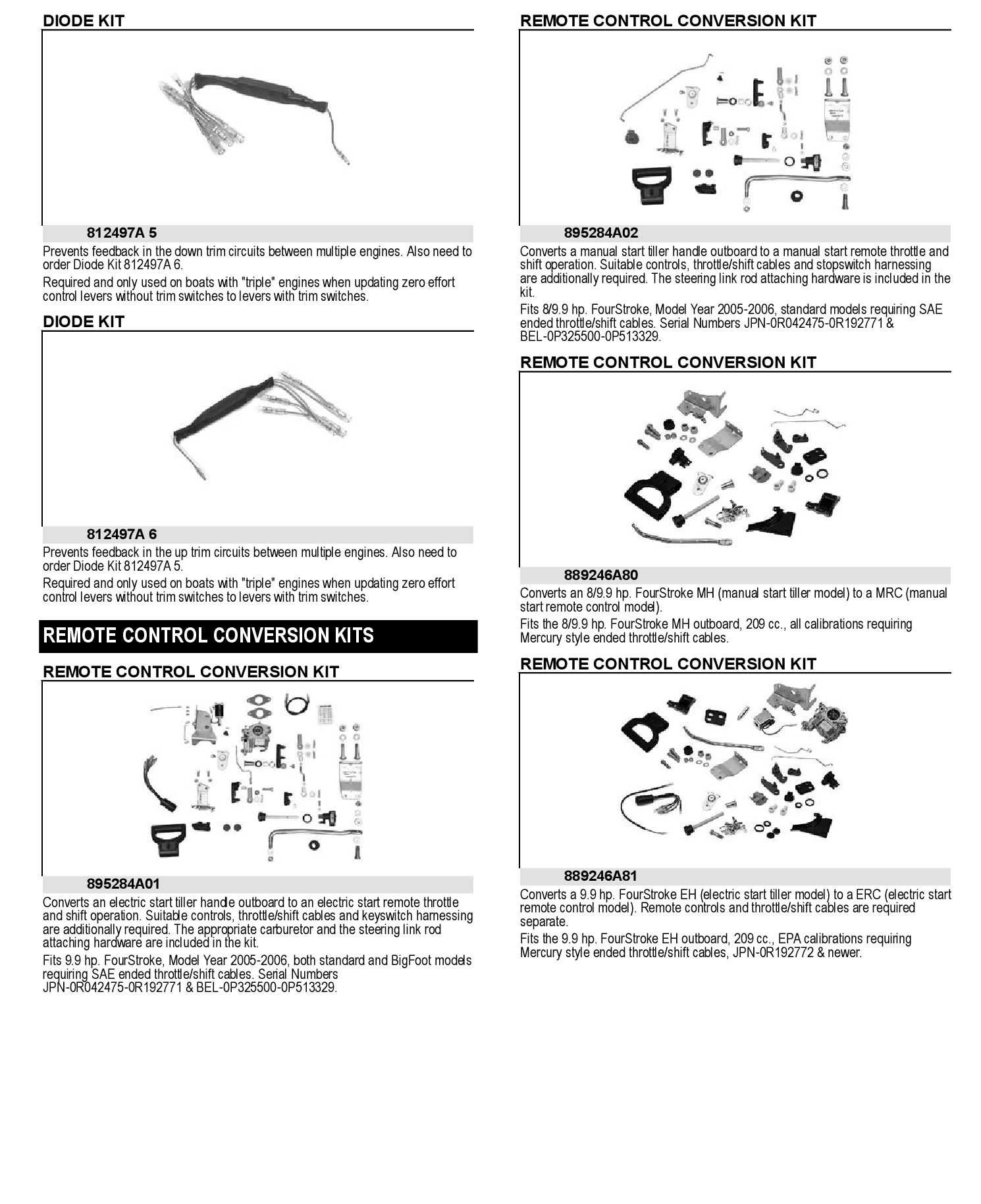 CONVERSION KIT