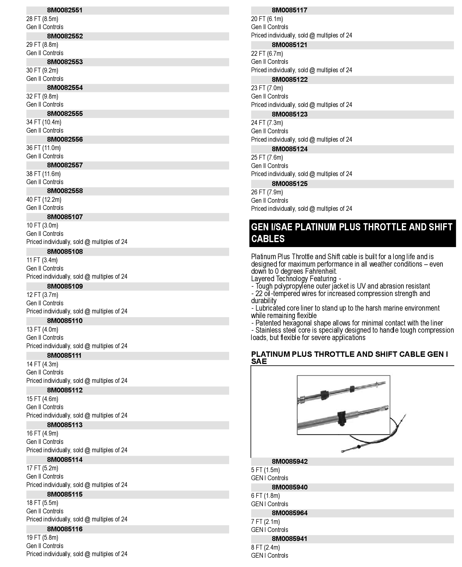 CABLE T/S10 @24