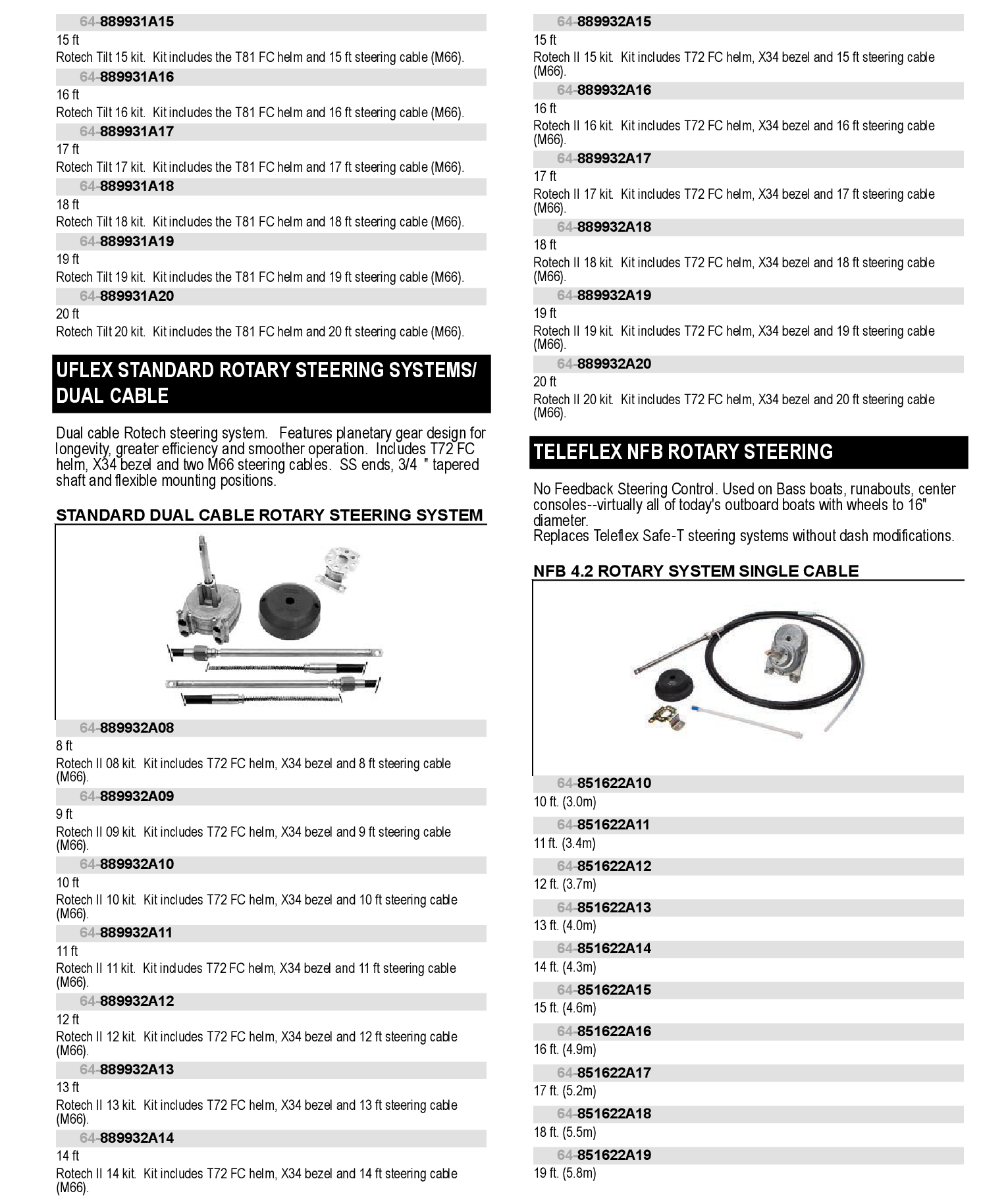 NFB STEER PKG