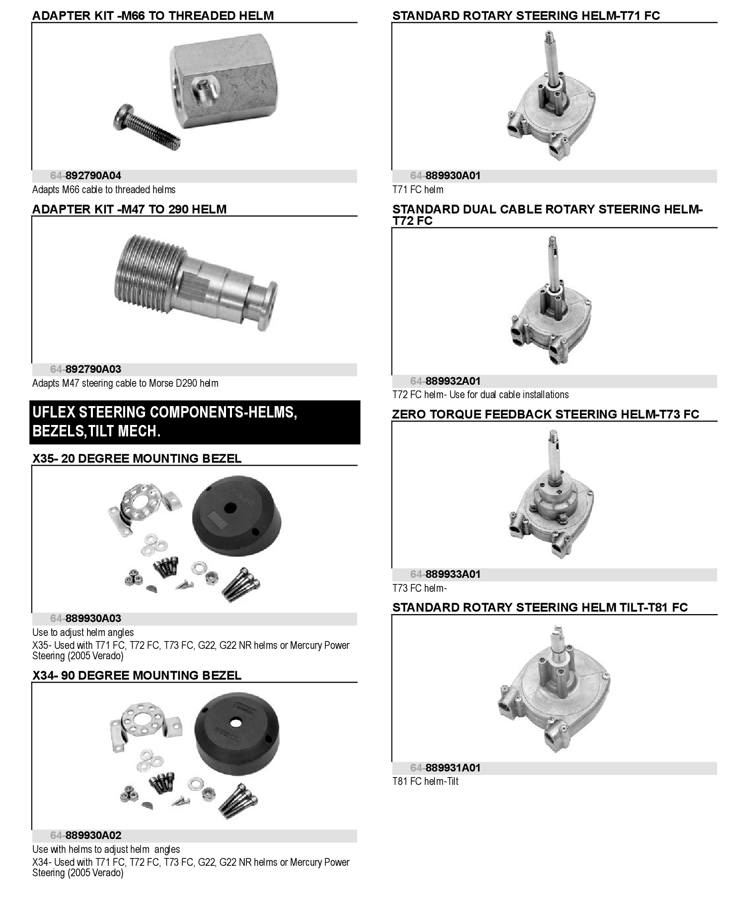 CONVERSION KIT