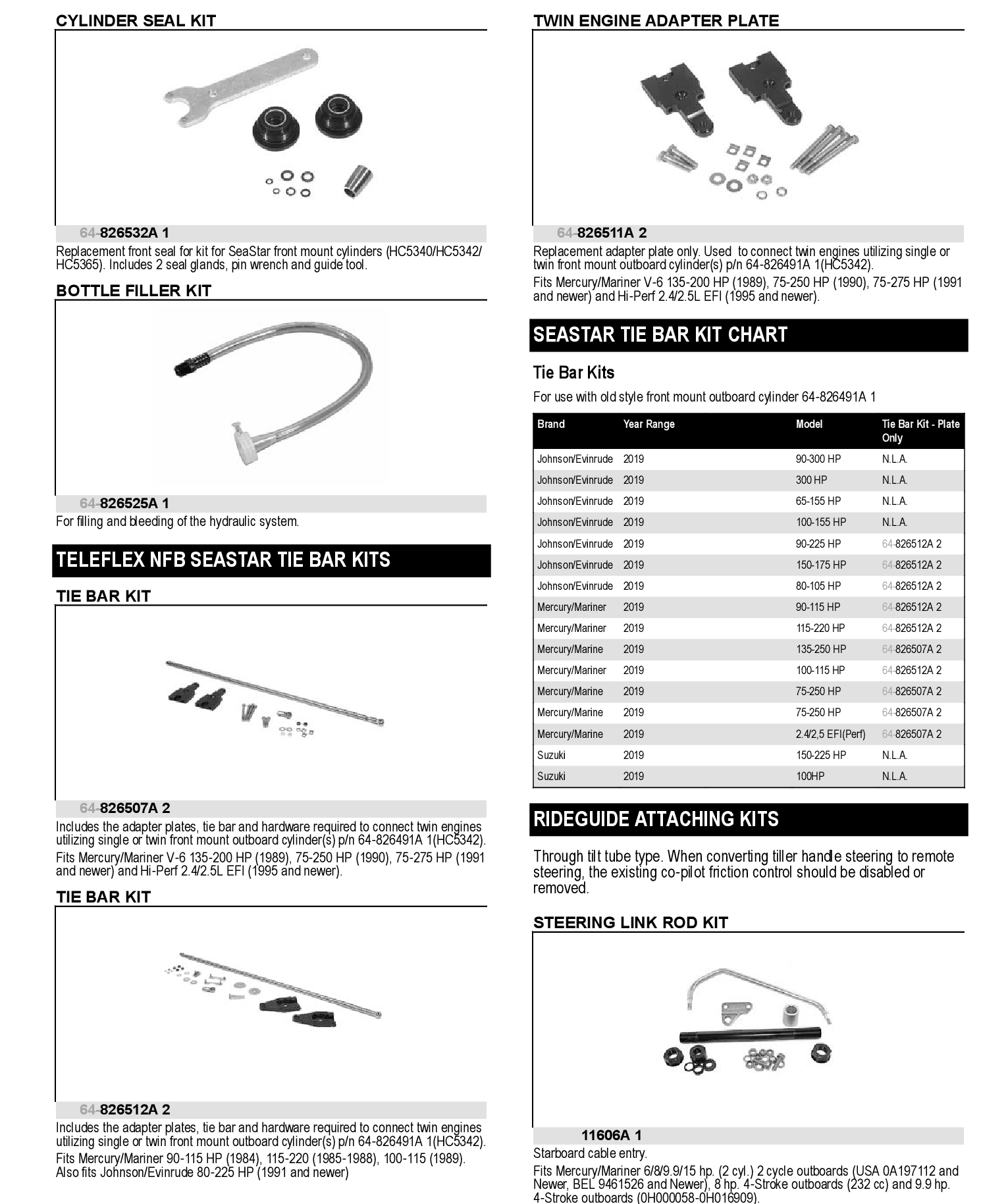 ATTACHING KIT - STBD