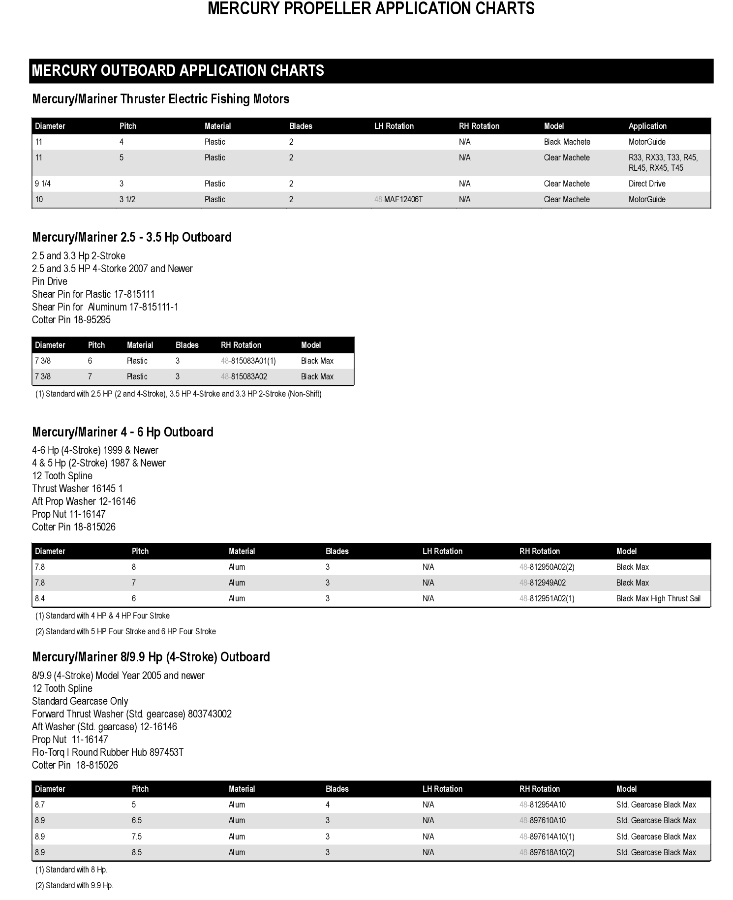 BLK MAX 8.9 X 8.5 RH Alum 3 BL