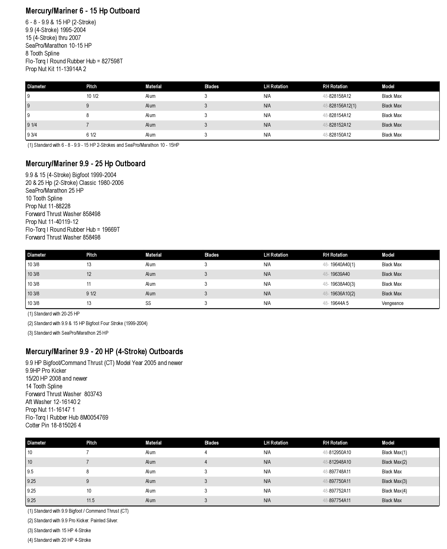 BLK MAX 9.25 x 10 RH Alum 3 BL