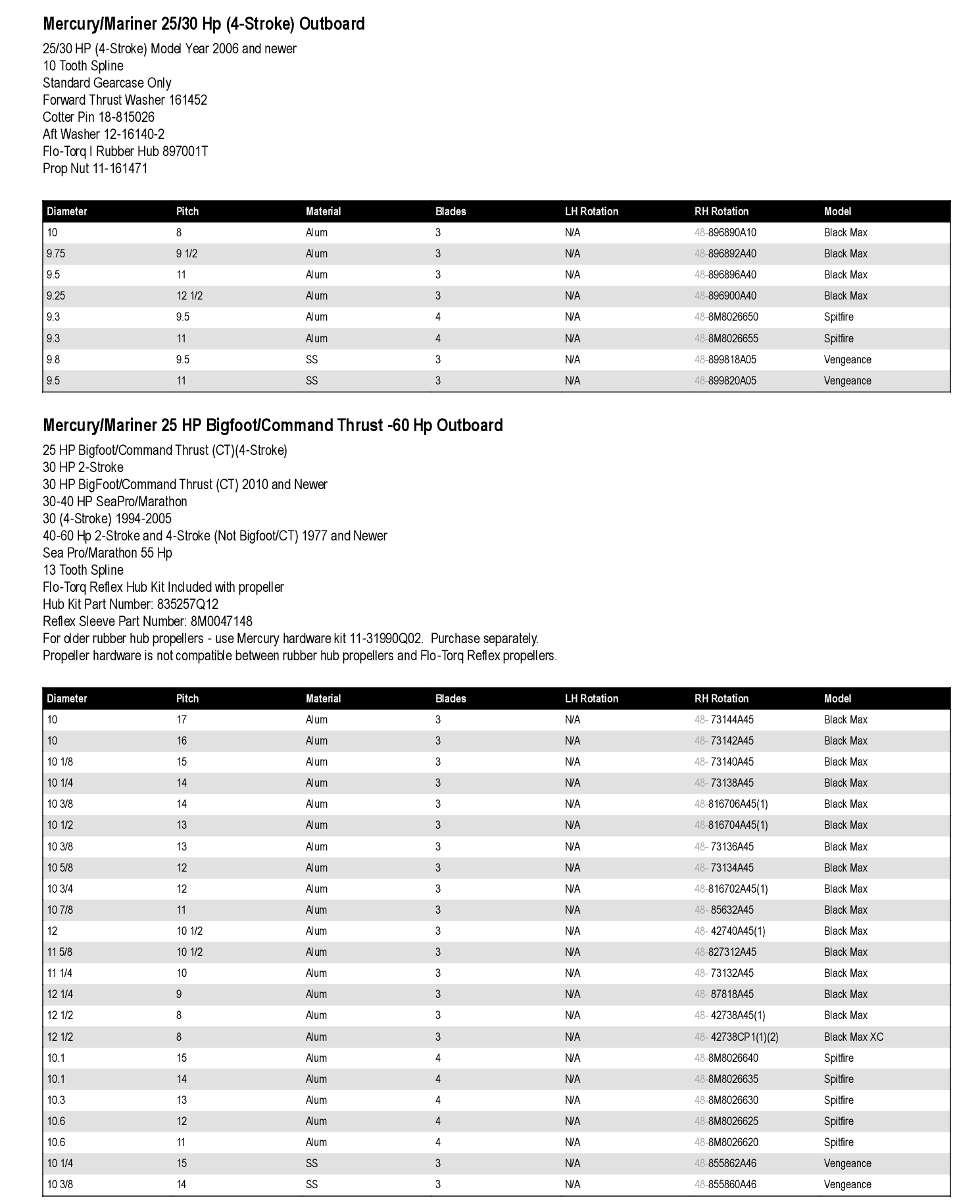 BLK MAX 11-1/4 X 10 RH Alum 3 BL