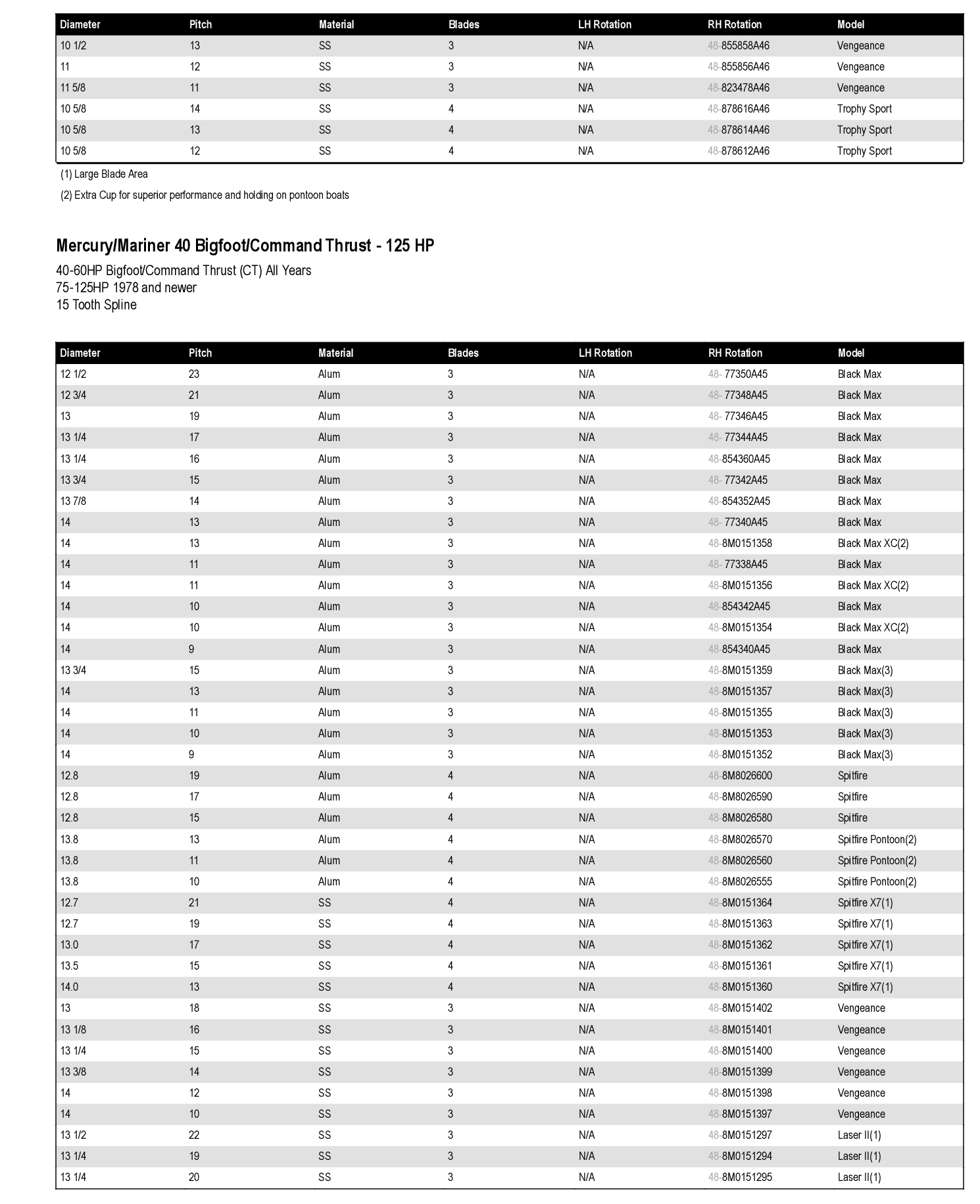 (Awaiting description)