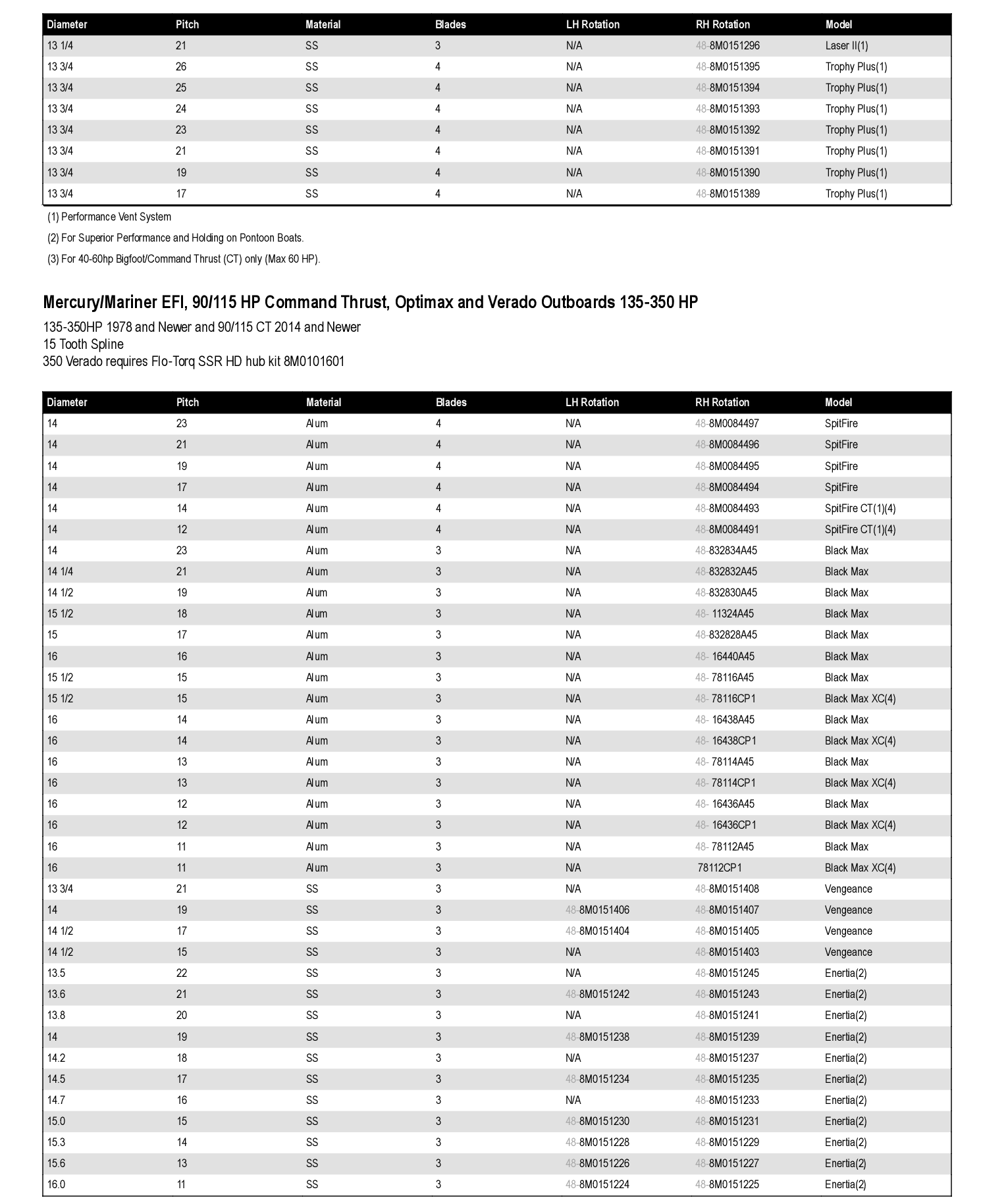 (Awaiting description)