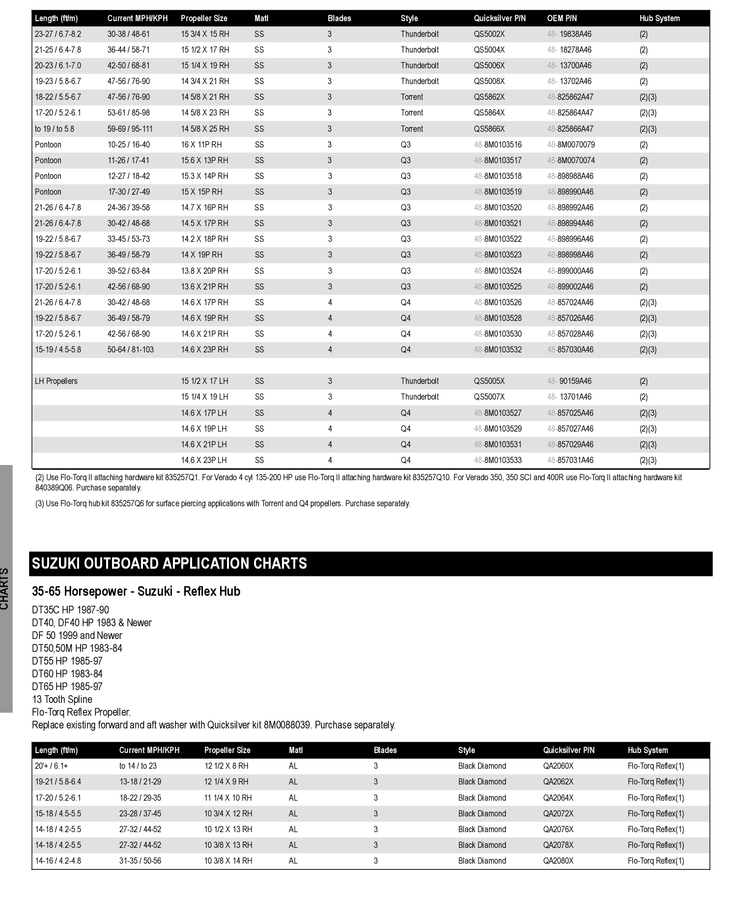 ENERTIA 14.5 x 17 RH SS 3 BL