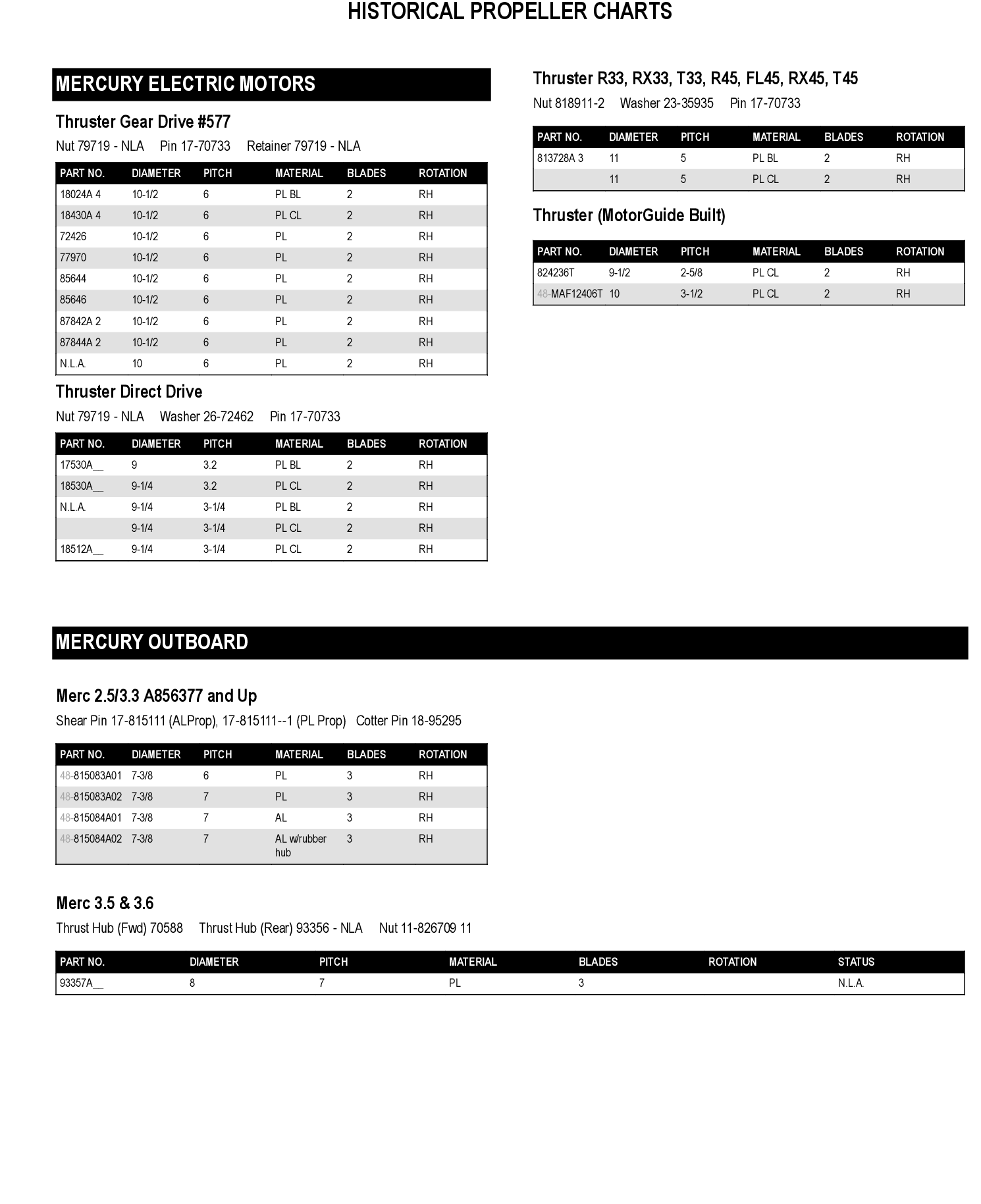 BLK MAX 7.4 x 6 RH Alum 3 BL