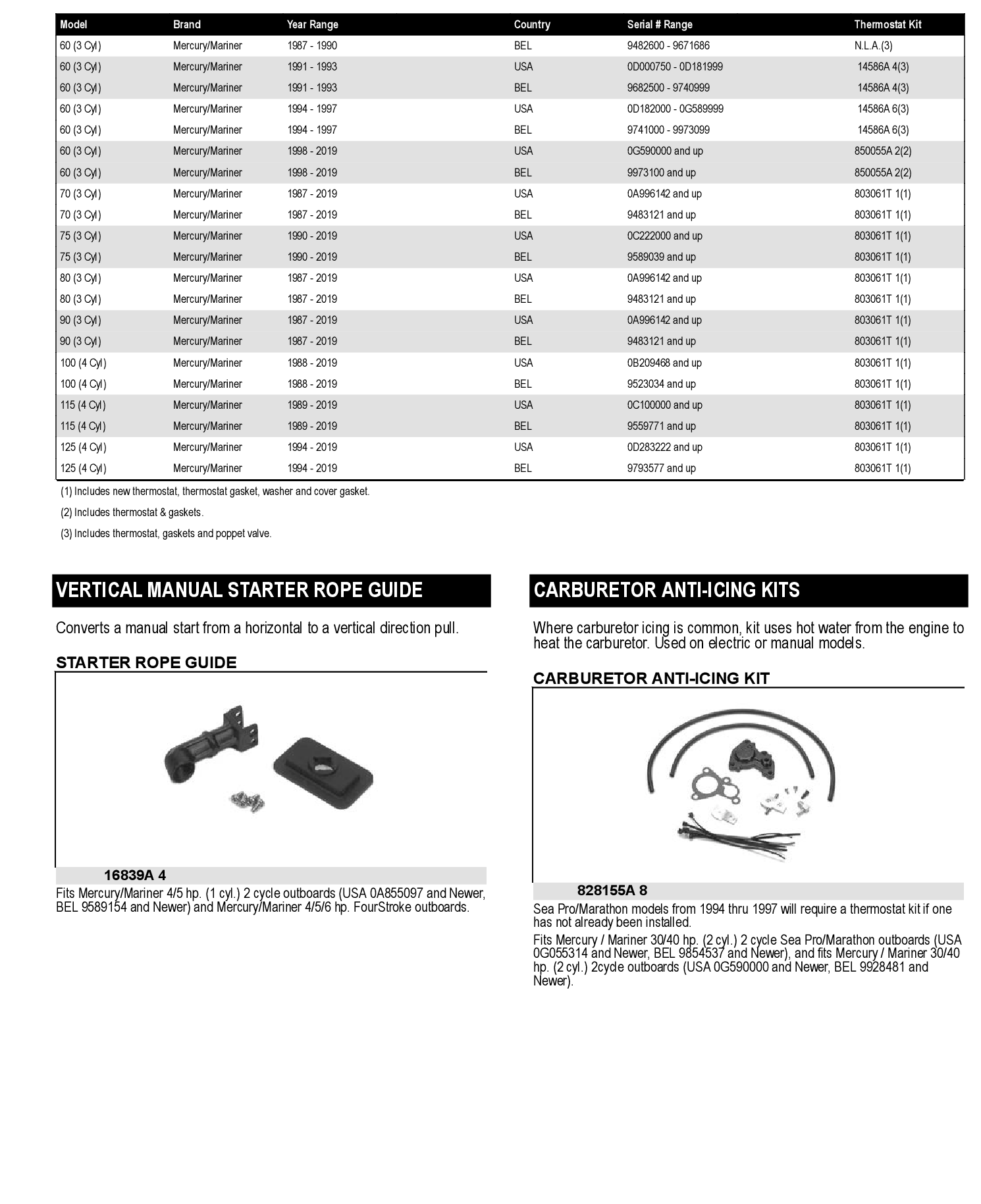 VERTICAL ROPE GUIDE KIT (DNR)