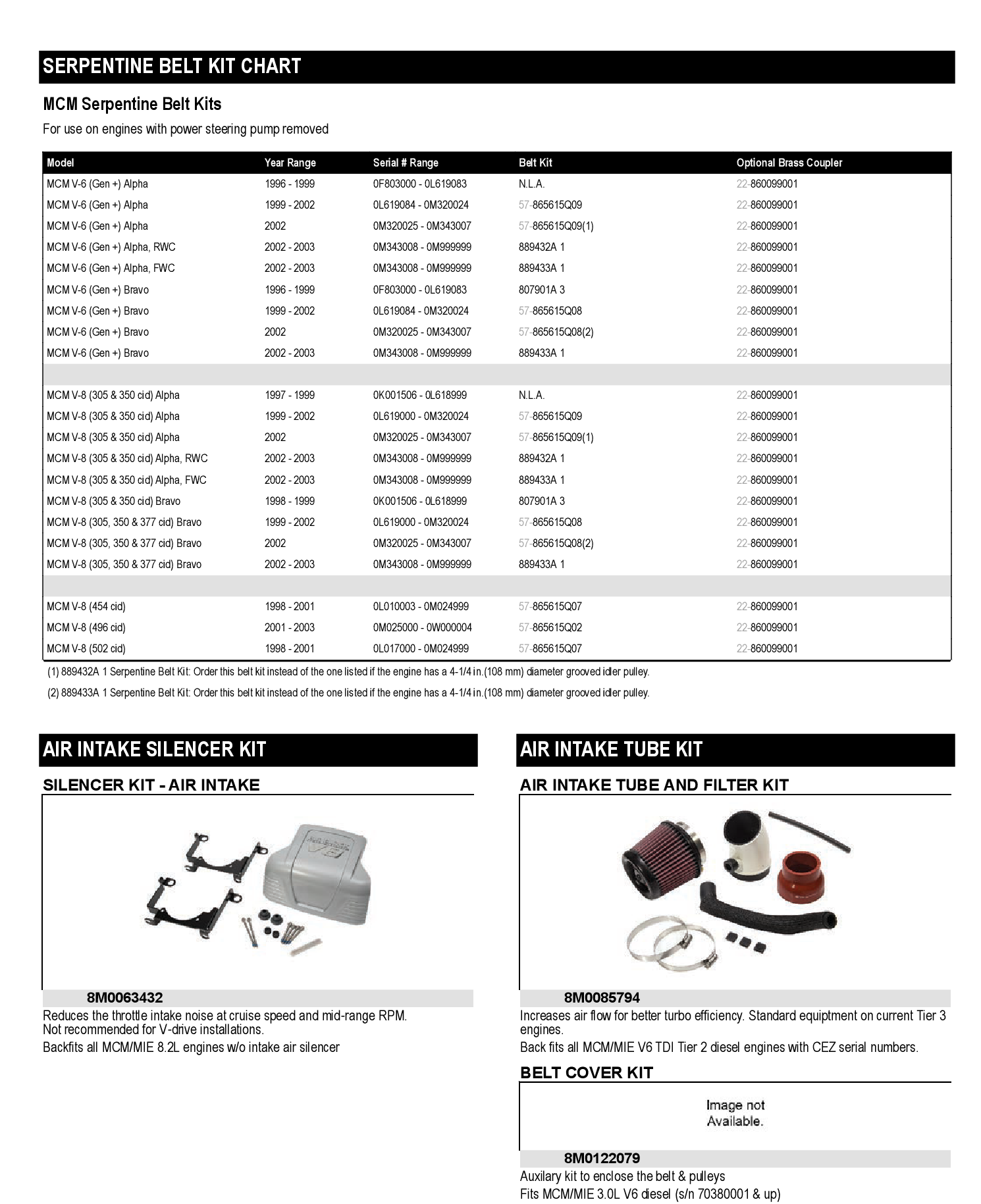 COVER BELT KIT