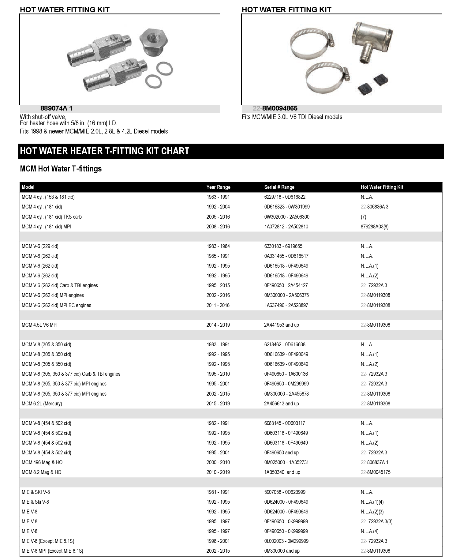 BOILER INST KIT