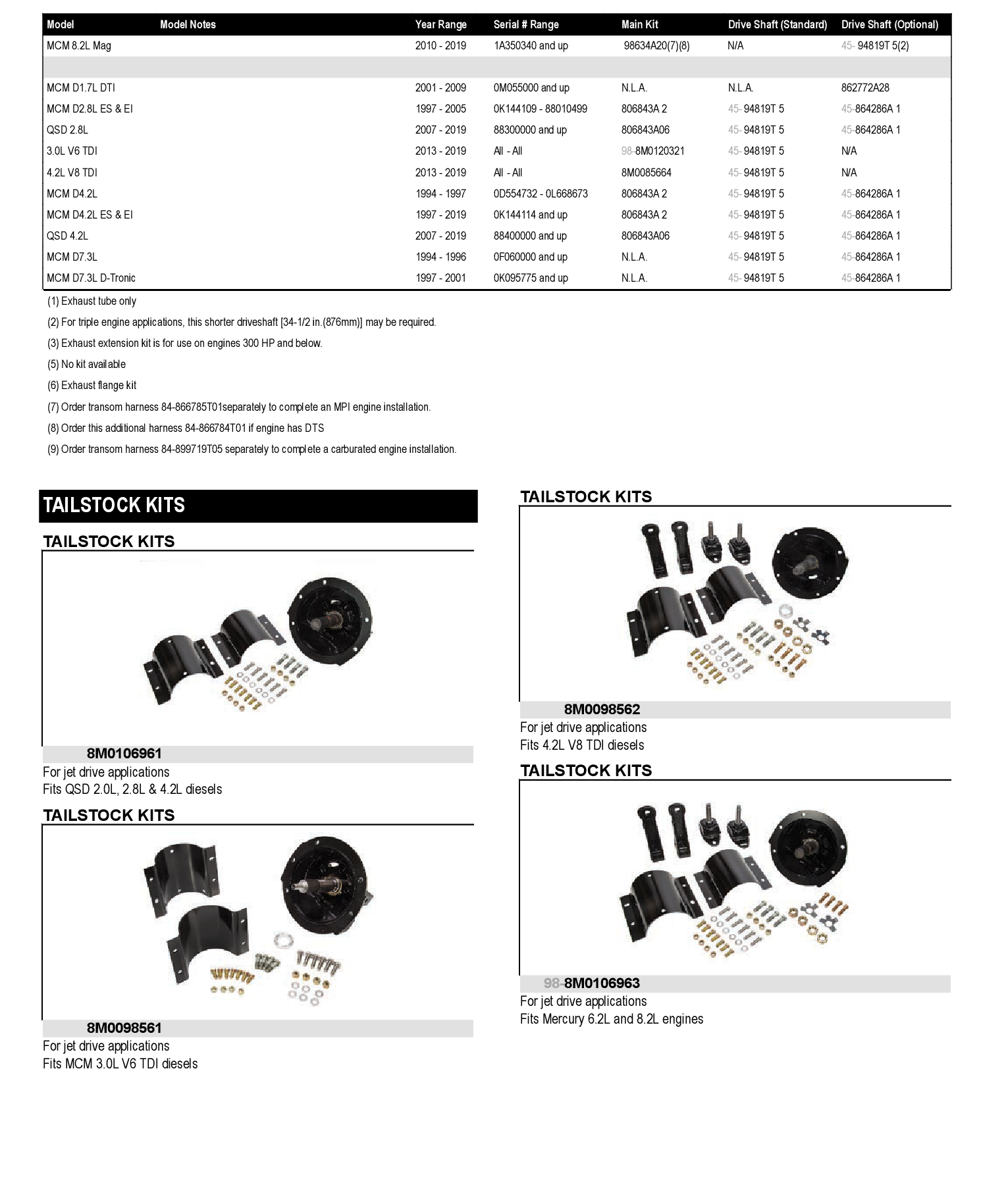 TAILSTOCK KIT