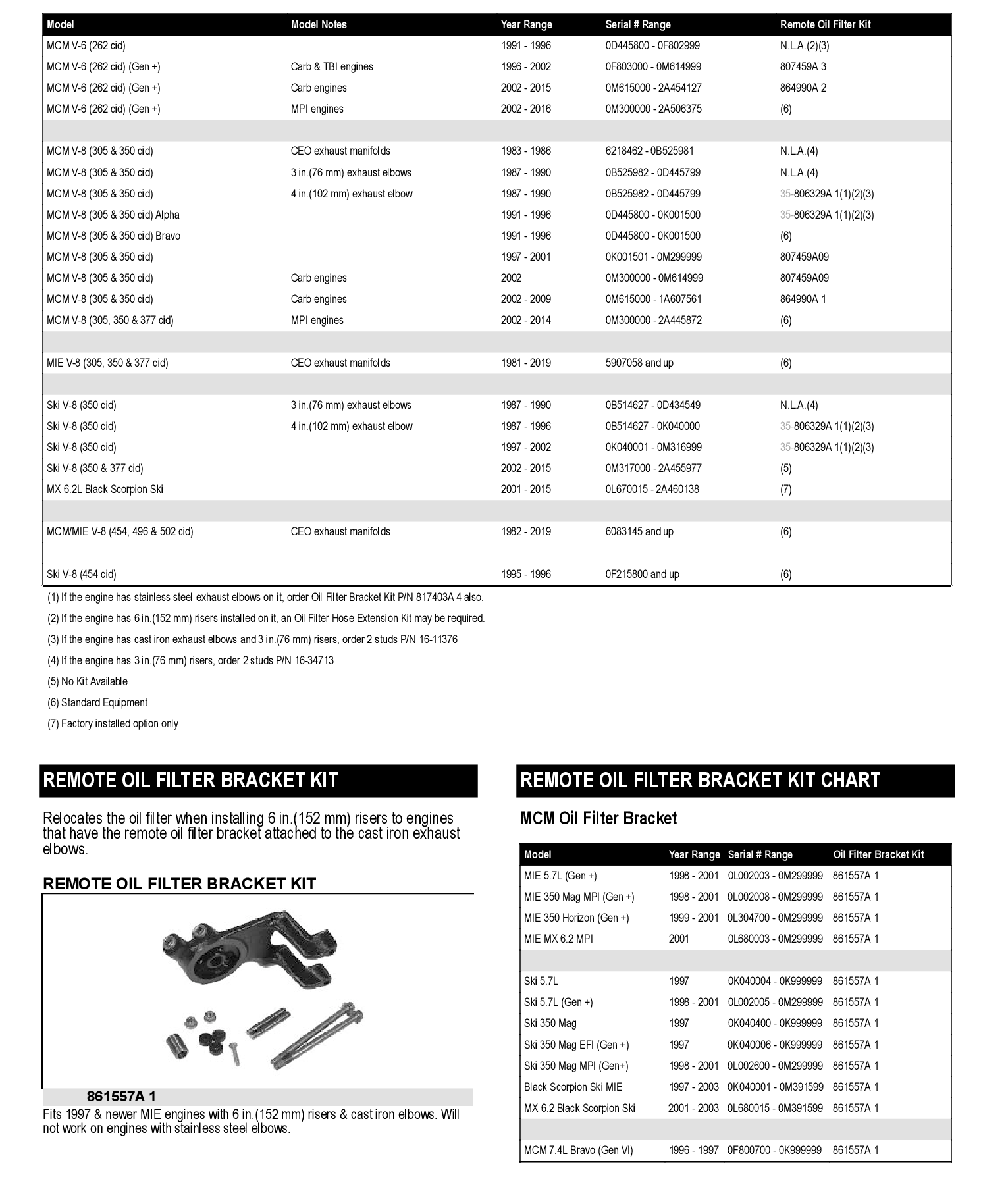 BRACKET KIT