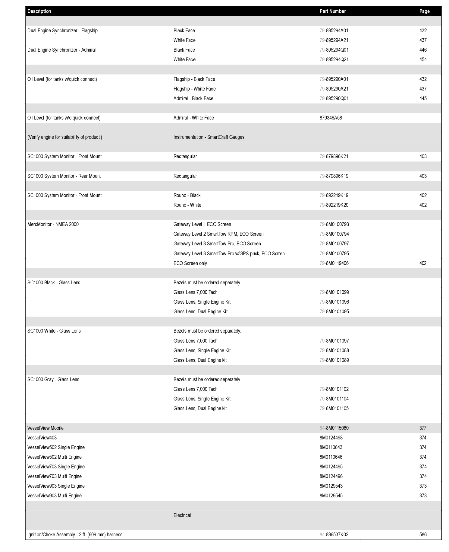VV903 MULTI ENGINE KIT
