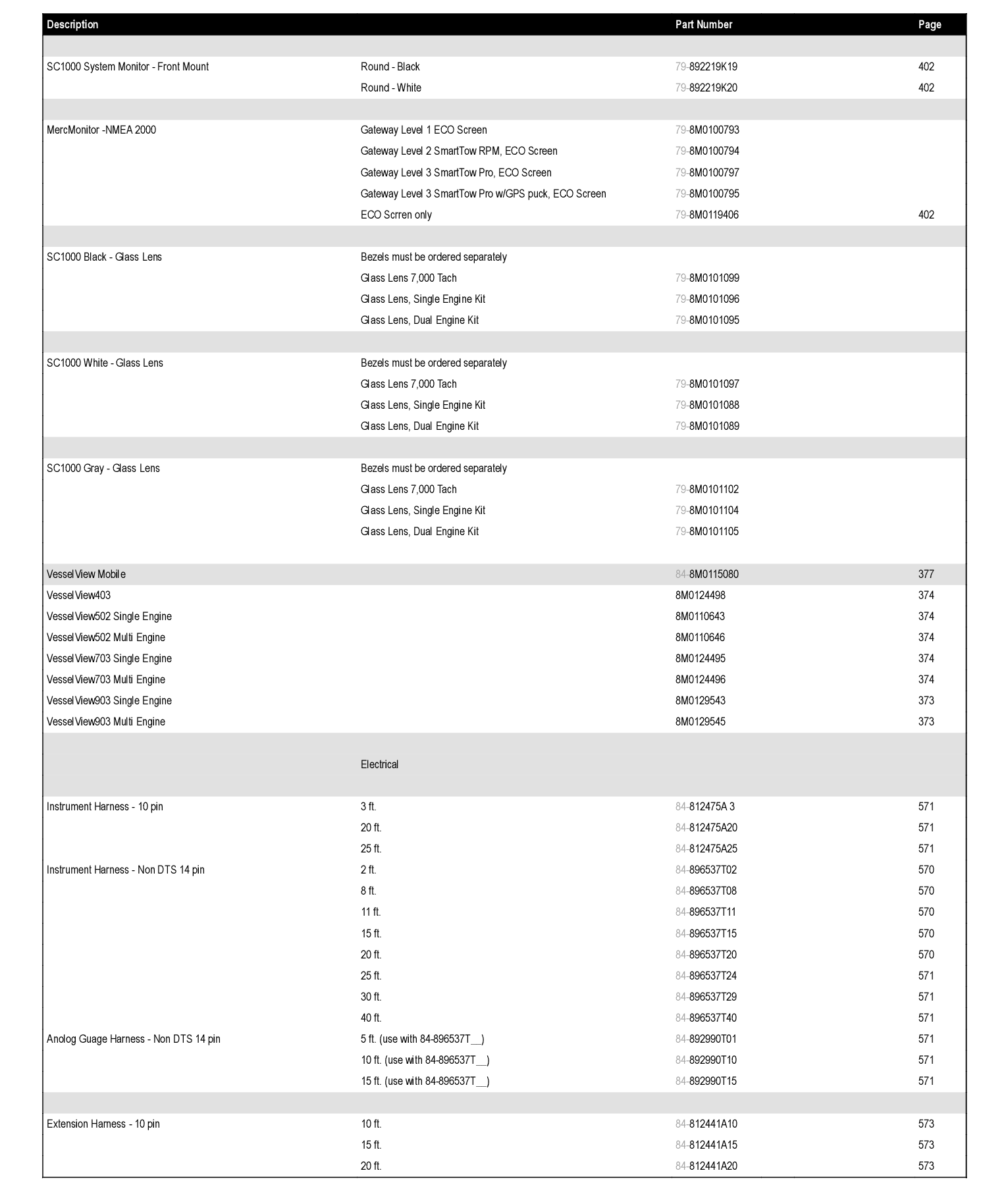 HARNESS EXT. KIT