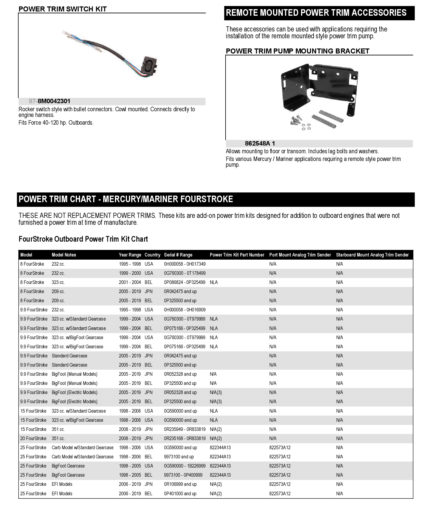 SENDER KIT-TRIM