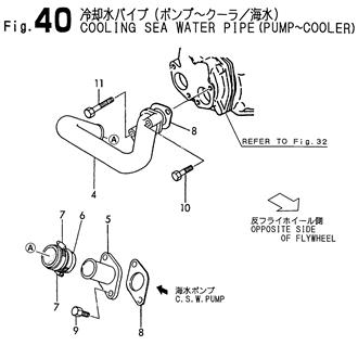 FIG 40. COOLING SEA WATER PIPE(PUMP-COOLER)
