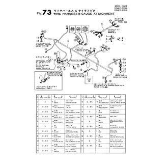 FIG 73. WIRE HARNESS &GAUGE ATTACHMENT