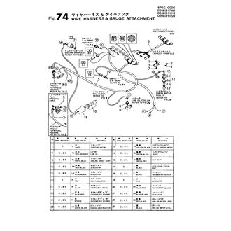 FIG 74. WIRE HARNESS &GAUGE ATTACHMENT